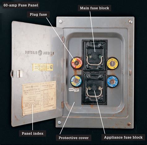 electrical fuse box parts|screw in fuse box diagram.